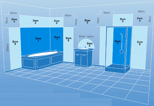 LED Lights LED Lights