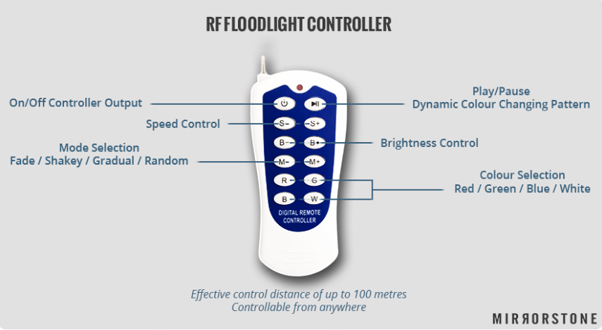 RF Floodlight Controller RF Floodlight Controller